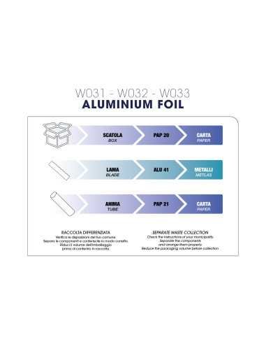 Rotolo Alluminio 20cm